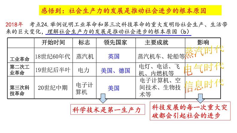 近“山”识“鸟”音（讲座） 课件第4页