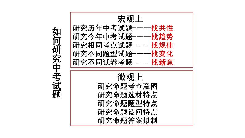 命题归来话教学 讲座课件第6页