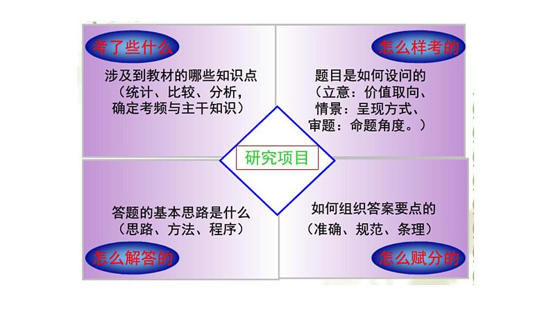 命题归来话教学 讲座课件第7页