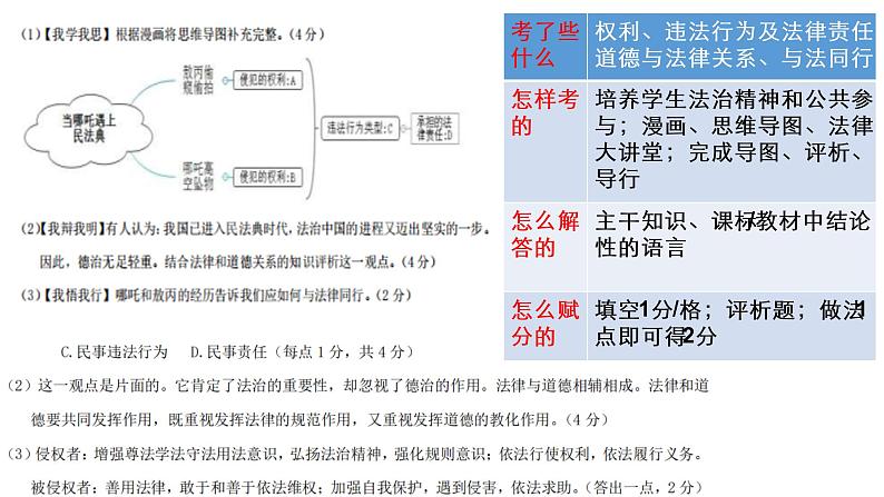 命题归来话教学 讲座课件第8页