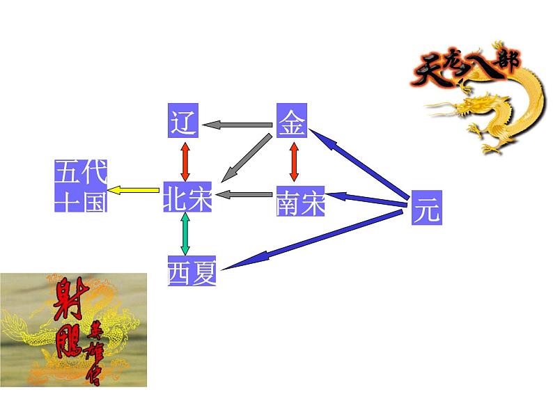 农牧文化的交融 课件第5页