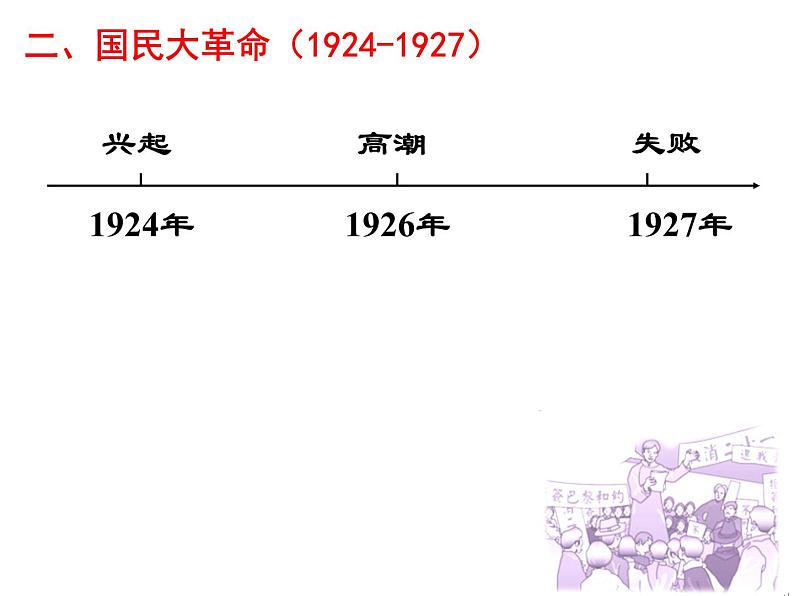 新民主主义革命 课件第6页