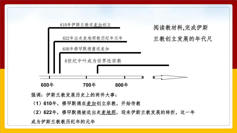 2.2阿拉伯帝国课件03