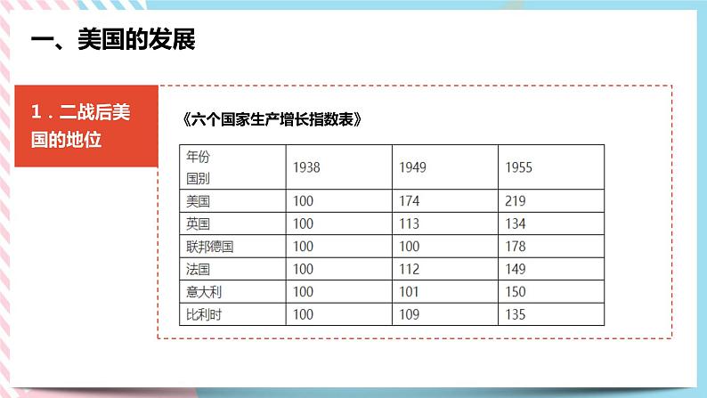 5.2.1-5.2.2 美国的发展与欧洲的联合 课件第6页