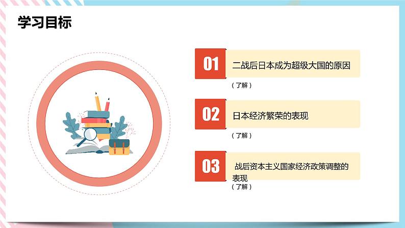 5.2.3-5.2.4 日本成为经济大国与主要资本主义国家经济政策的调整 课件02