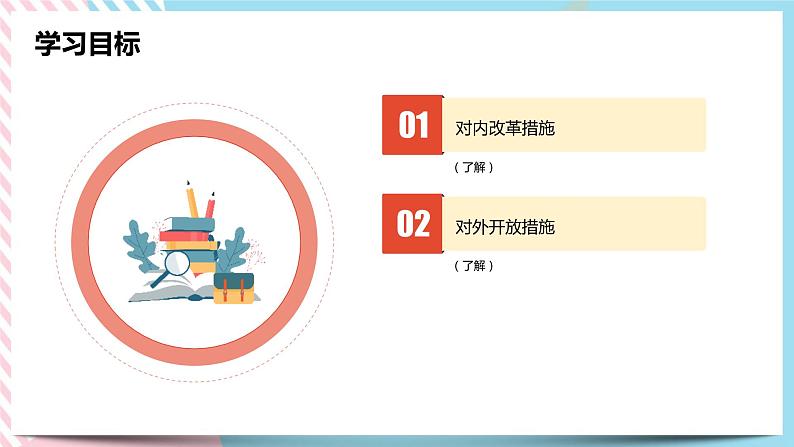 6.3.2 改革开放的推进 课件第2页