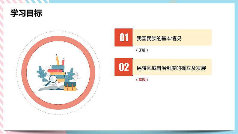 6.4 民族区域自治地方的发展 课件第2页