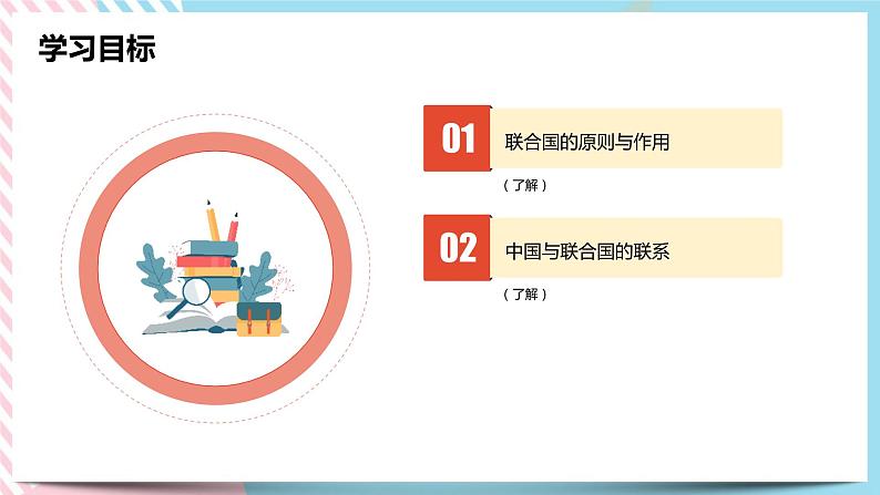 7.3.2 联合国与走向世界中央的中国 课件02