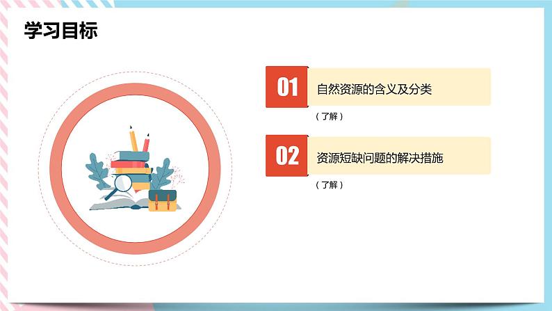 8.2.1 世界面临的资源问题 课件02