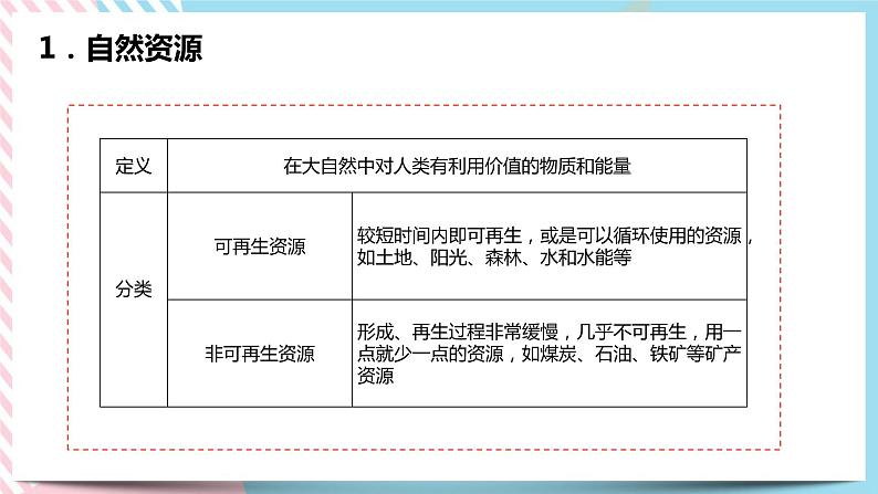 8.2.1 世界面临的资源问题 课件04