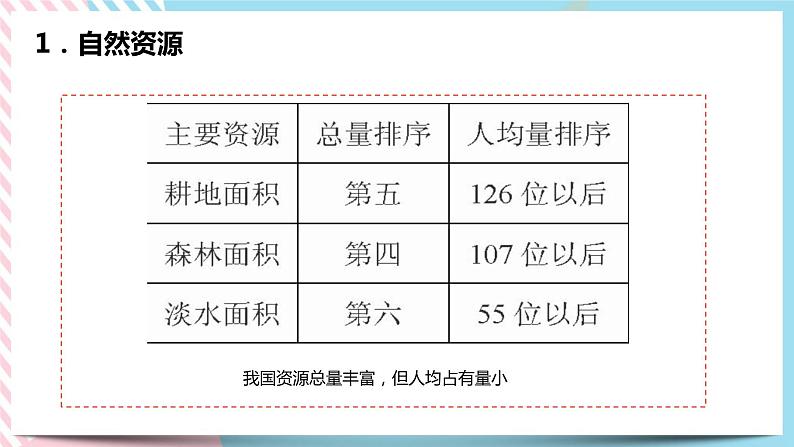 8.2.1 世界面临的资源问题 课件06