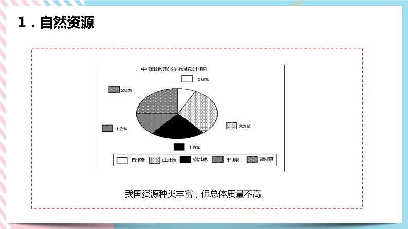 8.2.1 世界面临的资源问题 课件07