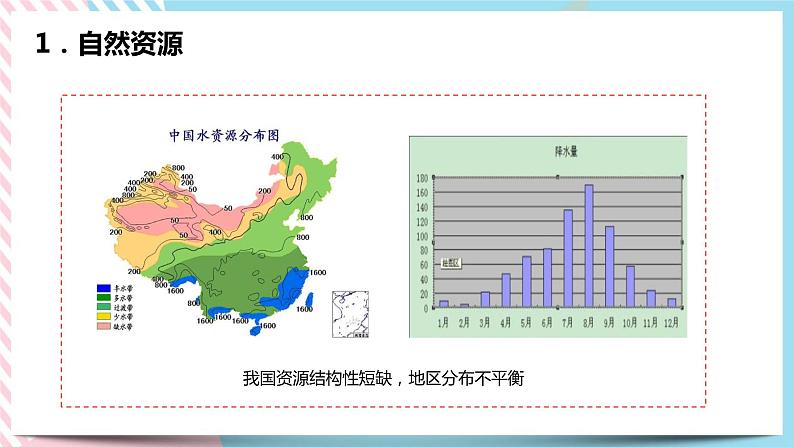 8.2.1 世界面临的资源问题 课件08