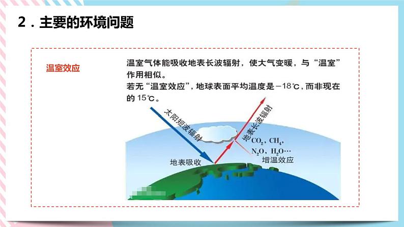 8.3 共同关注的环境问题 课件第6页