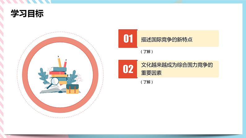 综合探究五 聚焦文化软实力 课件第2页