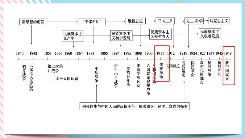 综合探究六 感受新中国的精神力量 课件03