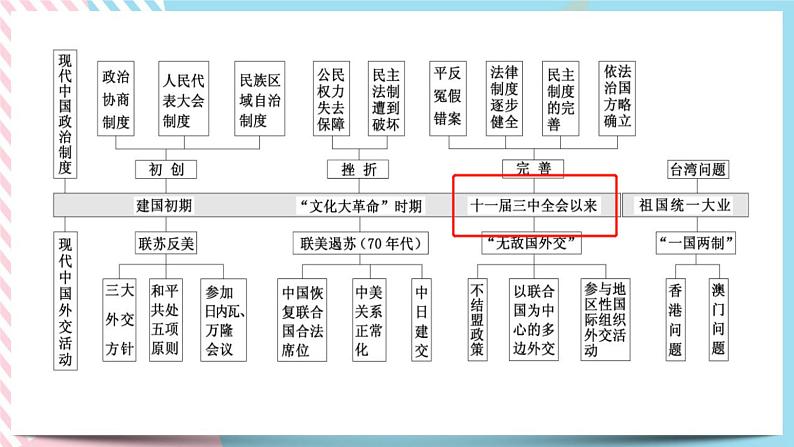 综合探究六 感受新中国的精神力量 课件04