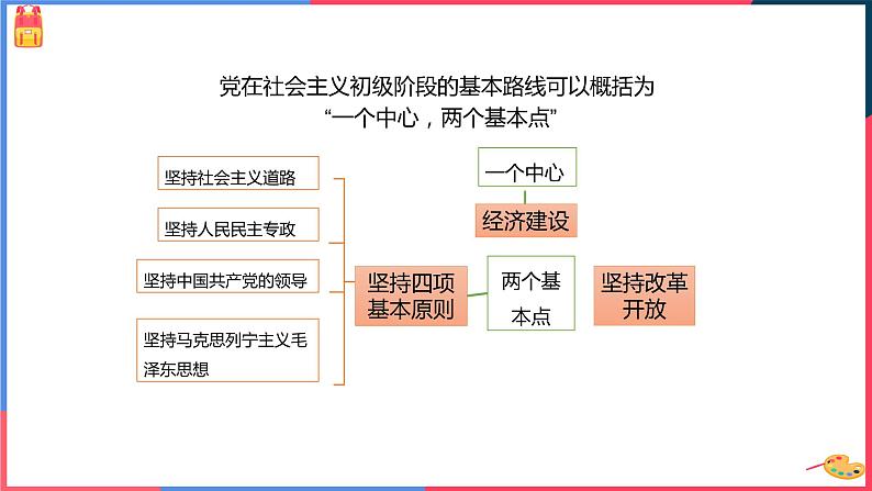 7.1.1 高举中国特色社会主义伟大旗帜 课件第5页