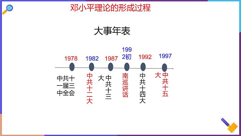 7.1.1 高举中国特色社会主义伟大旗帜课件PPT第4页