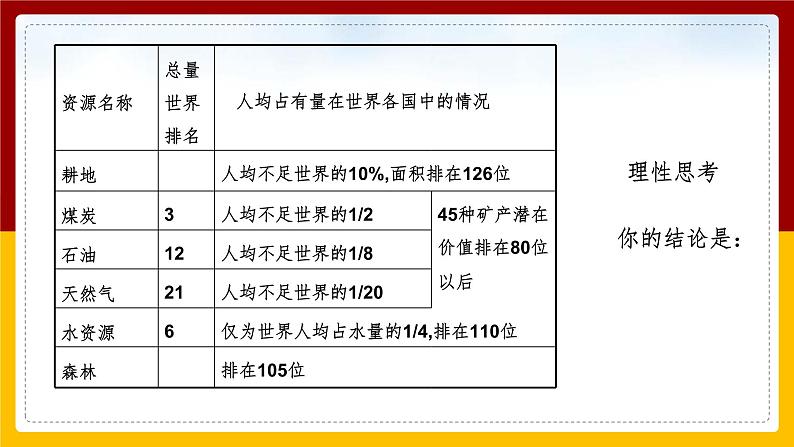 8.2.2 应对我国的资源问题课件PPT第3页