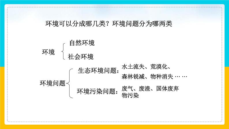 8.3.1 愈演愈烈的环境问题 课件04