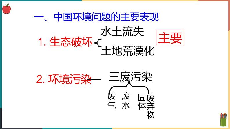 8.3.2 加快改善我国的生态环境问题 课件03