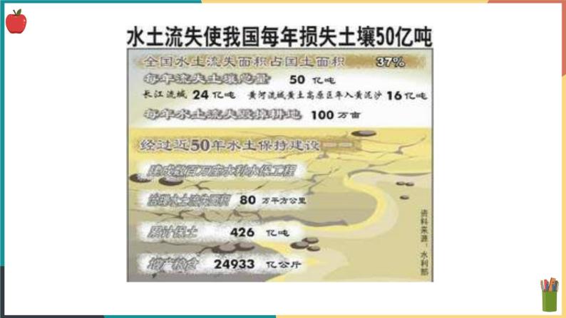 8.3.2 加快改善我国的生态环境问题 课件04