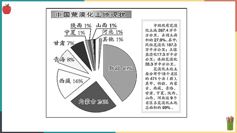 8.3.2 加快改善我国的生态环境问题 课件06