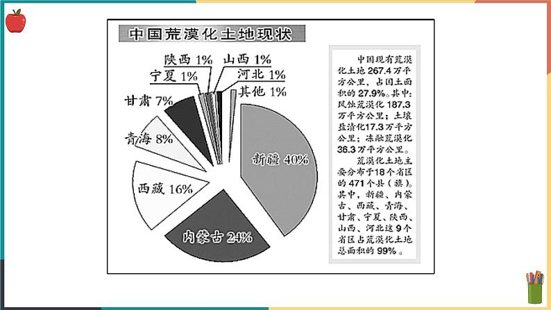 8.3.2 加快改善我国的生态环境问题 课件06