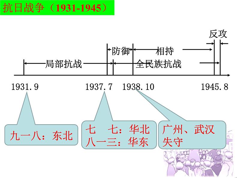 新民主主义革命 课件第3页