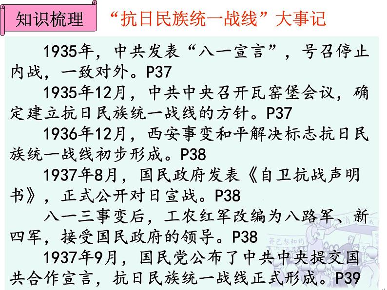 新民主主义革命 课件第7页