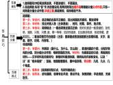 历史与社会学科答题技巧