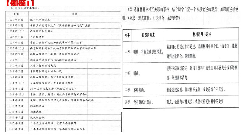 中考历史与社会二轮专题sole题题型解.课件第6页