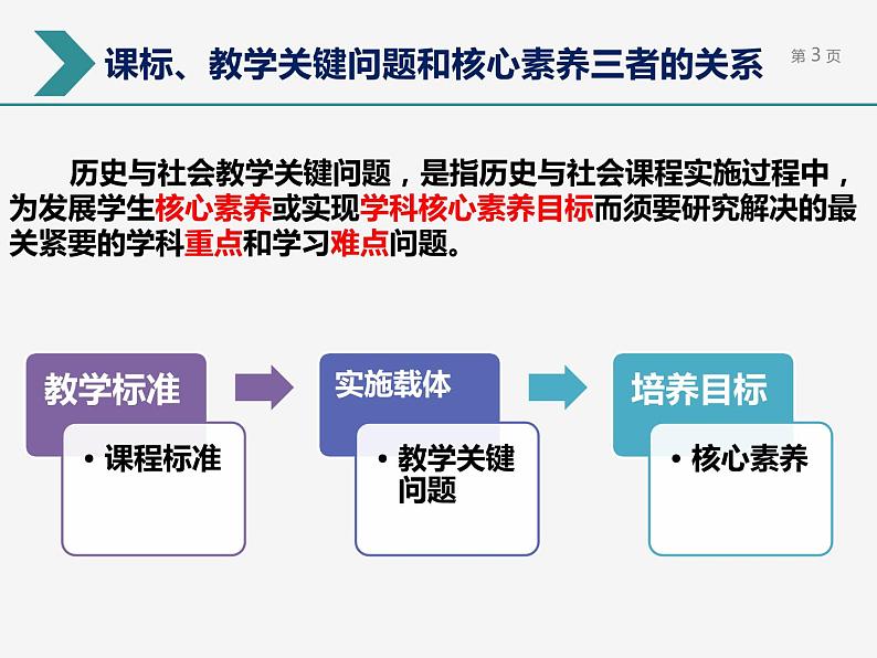 依“标”施考下对于中考专题复习的思考 课件03