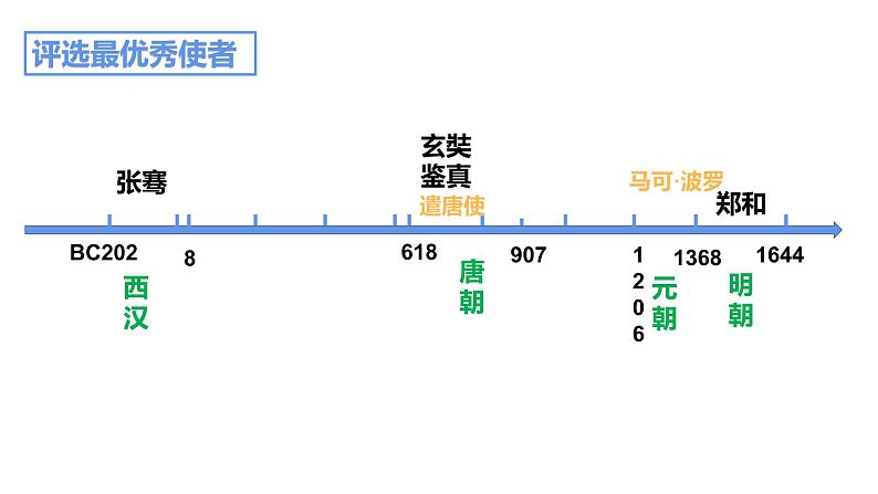 古代中外交往 课件第3页