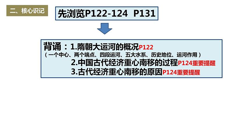 农耕文明的发展+多彩的社会生活 课件第3页