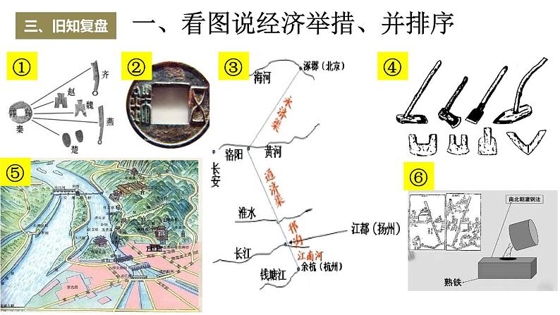 农耕文明的发展+多彩的社会生活 课件第4页