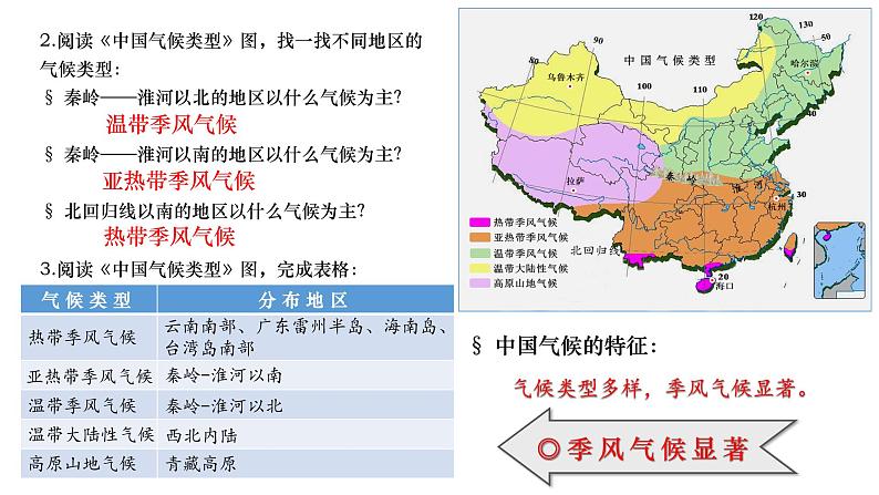 季风气候的影响 课件第4页