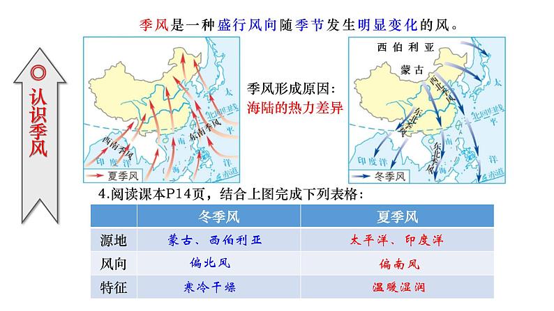 季风气候的影响 课件第5页