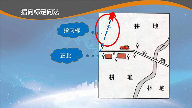 地图三要素 课件第6页