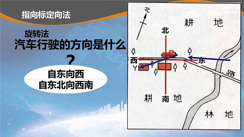 地图三要素 课件第8页