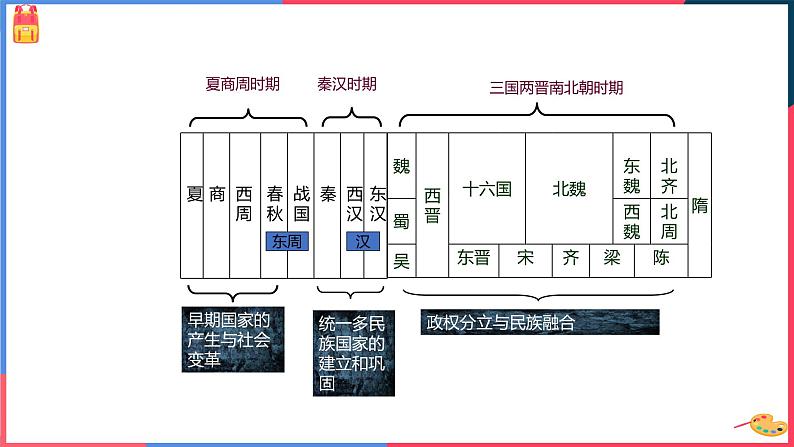 4.1.3 北方的民族融合 课件第2页