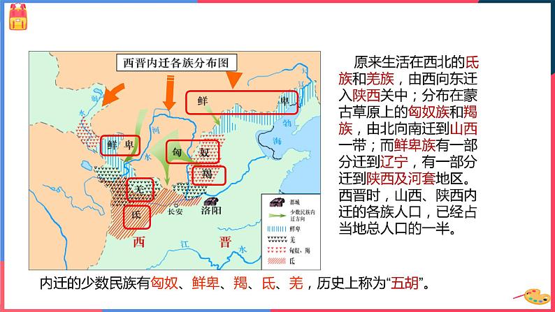 4.1.3 北方的民族融合 课件第6页