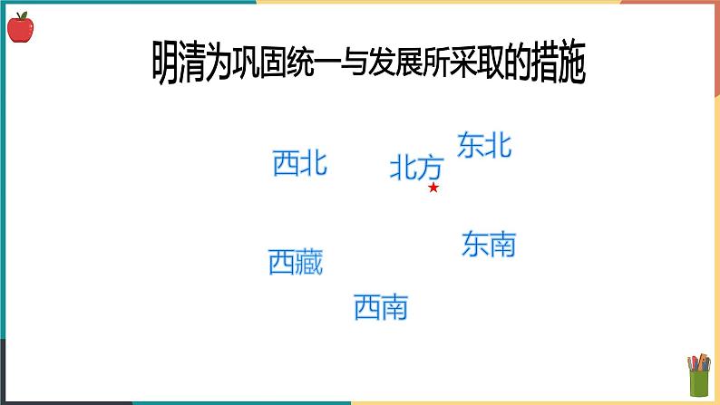 5.1.2 统一多民族国家的巩固和发展课件PPT02