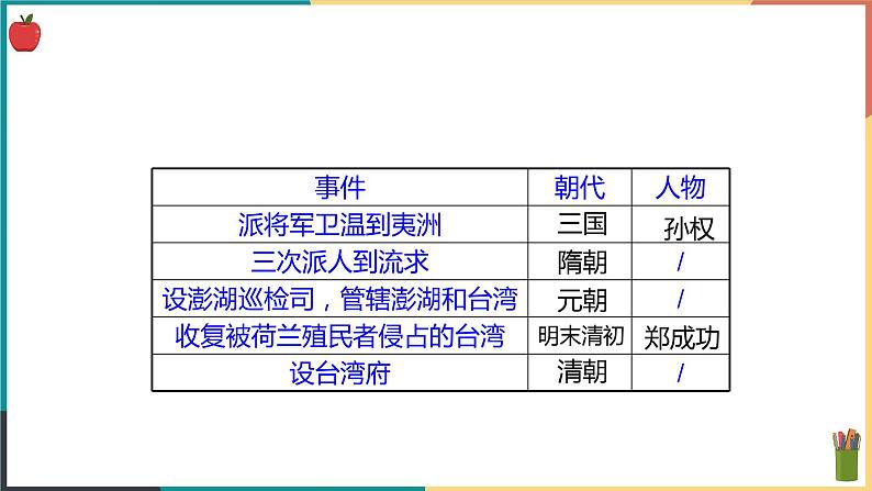 5.1.2 统一多民族国家的巩固和发展课件PPT08