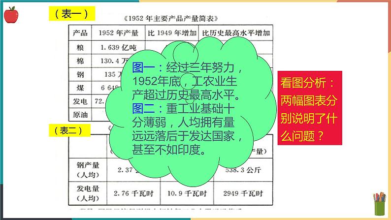 6.1.2 社会主义制度的确立 课件第8页