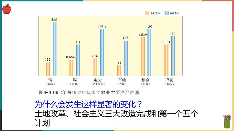 6.1.2社会主义制度的确立 课件第4页