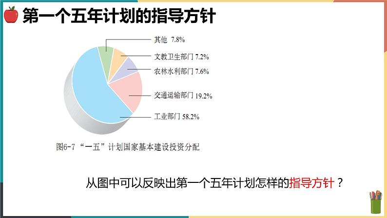 6.1.2社会主义制度的确立 课件第6页