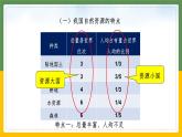 8.2.日益严峻的资源问题 课件