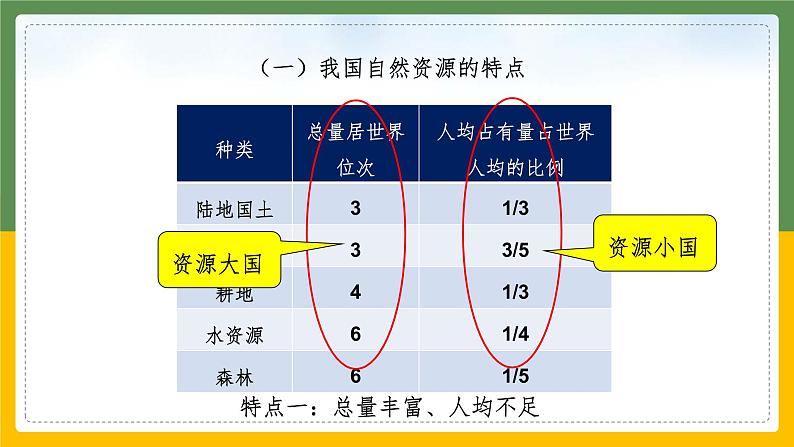 8.2.日益严峻的资源问题 课件04
